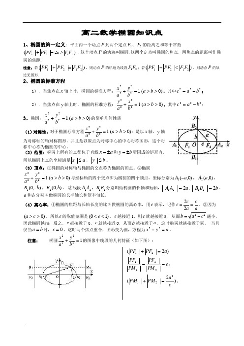 高中数学椭圆知识点小结