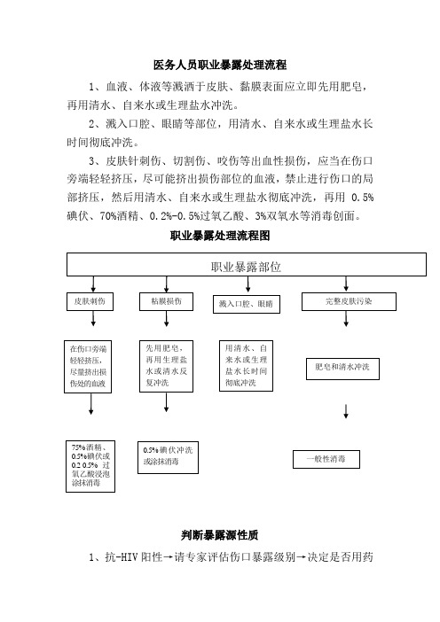 医务人员职业暴露处理流程