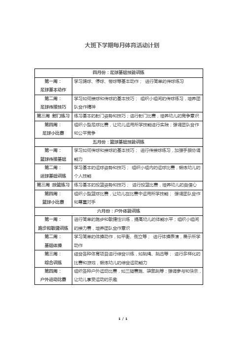 大班下学期每月体育活动计划