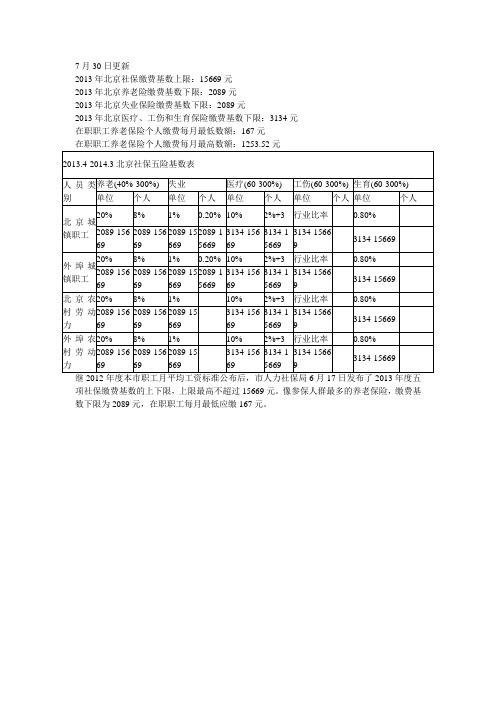 社保计算公式