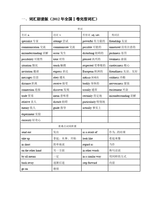 超实用高考英语复习：2012年全国1卷完形填空- 完形填空重难点词组整理