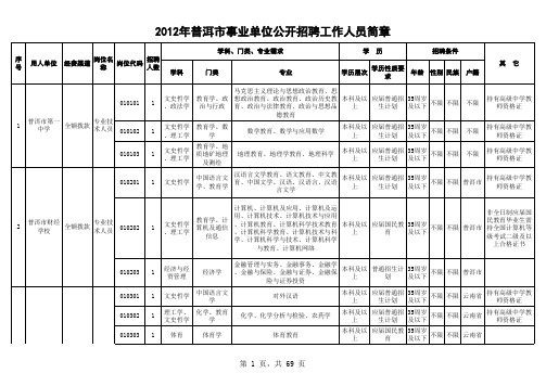 2012年普洱市事业单位公开招聘工作人员岗位