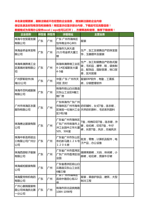 新版全国珠海服装工商企业公司商家名录名单联系方式大全18家