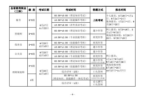 2014年广东营养师等报名时间以及考试时间大全