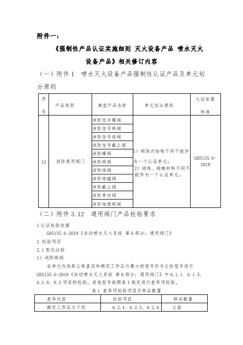 《强制性产品认证实施细则灭火设备产品喷水灭火设备产品
