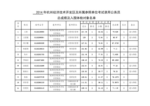 2014年杭州经济技术开发区及所属参照单位考试录用公务员