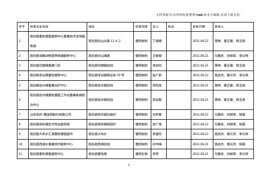 山东省畜牧兽医局关于兽药GSP合格企业的公示第二十一批