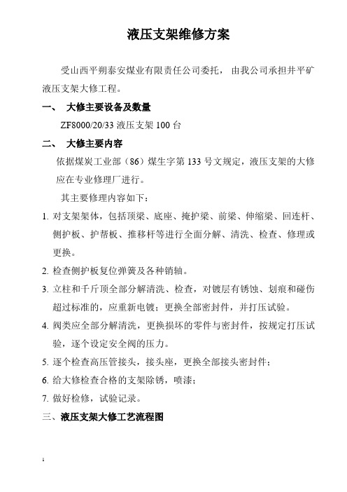 井平矿 液压支架维修方案