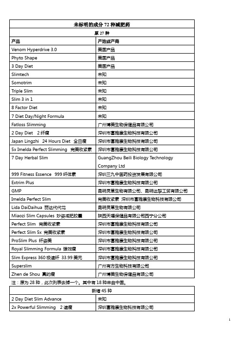 未标明成分的减肥药
