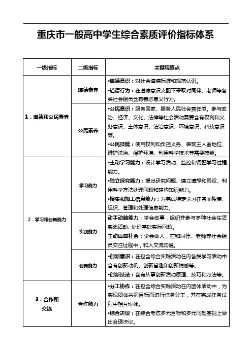 重庆市普通高中学生综合素质评价指标标准体系