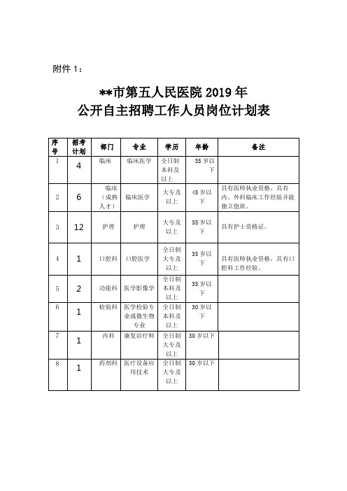 XX市第五人民医院2019年公开自主招聘工作人员岗位计划表【模板】