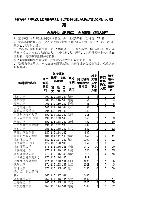 1_精英中学2018届毕业生理科录取院校及相关数据(1)(1)