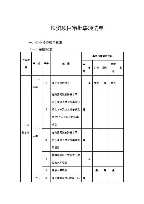投资项目审批事项清单
