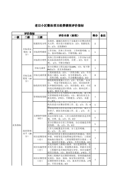 老旧小区整治项目经费绩效评价指标