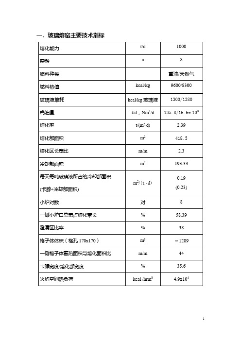 1000T浮法熔窑主要技术指标