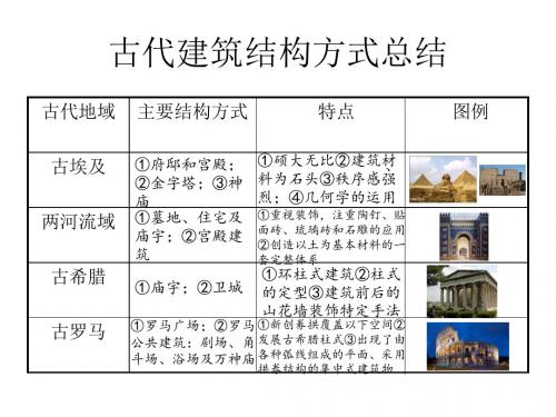古代建筑结构方式总结