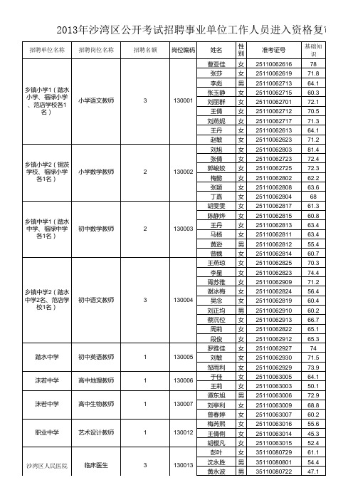 沙湾区2013年公开考试招聘事业单位工作人员资格复审人员