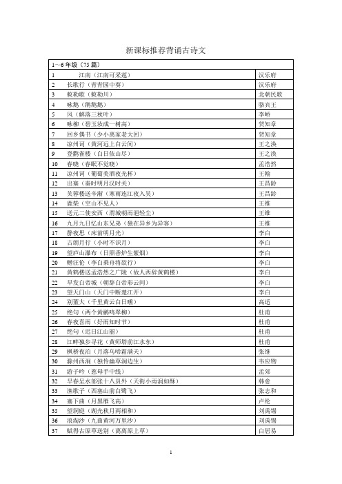 2011版新课标推荐背诵古诗文