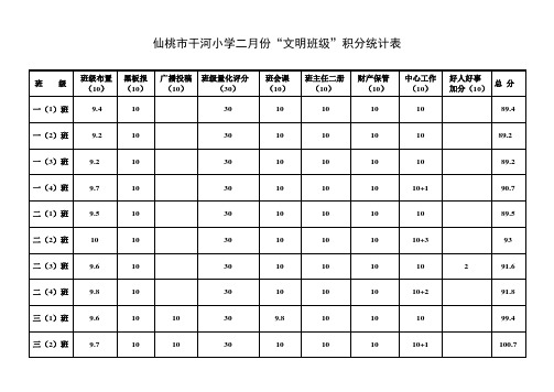 文明班级统计表