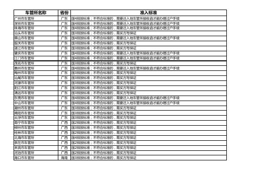 中国各大城市二手车迁入标准
