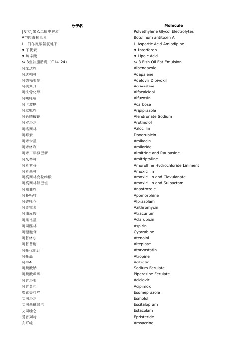 NRDLlist