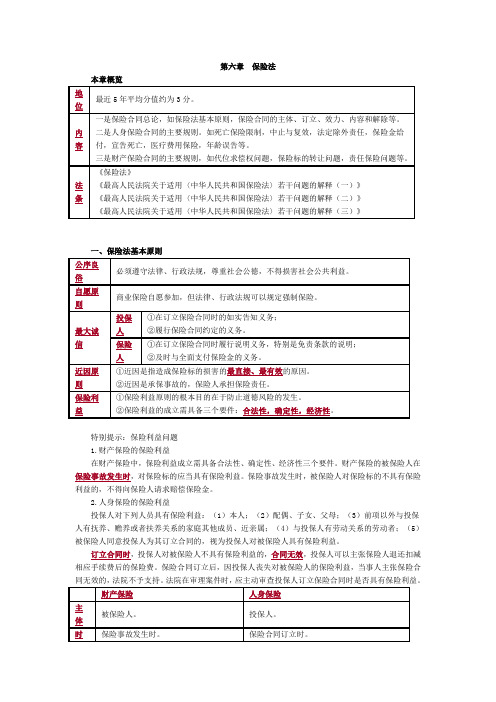 国家司法考试《商法》基础学习班第六章保险法讲义