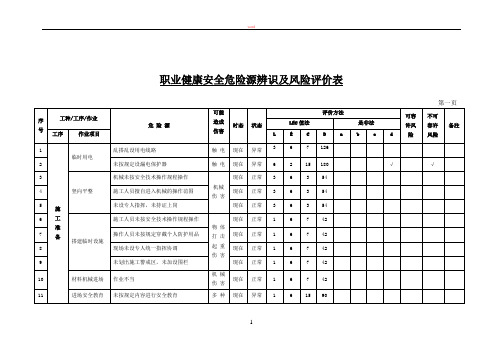 职业健康安全危险源辨识及风险评价表