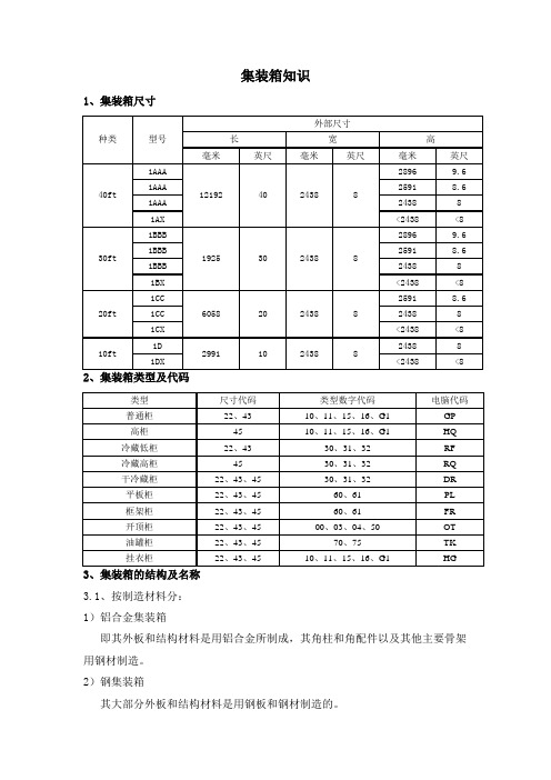 集装箱基础知识