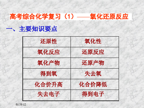 高考综合化学复习——氧化还原反应