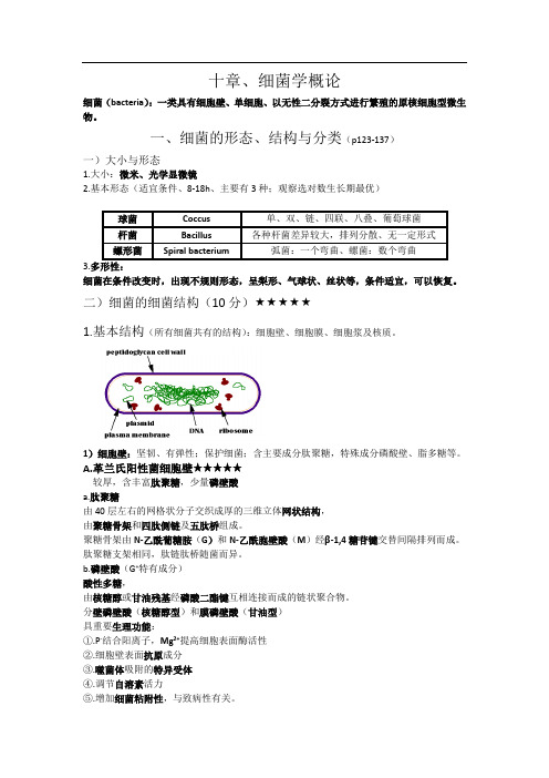 微生物学重点内容(考试必看)