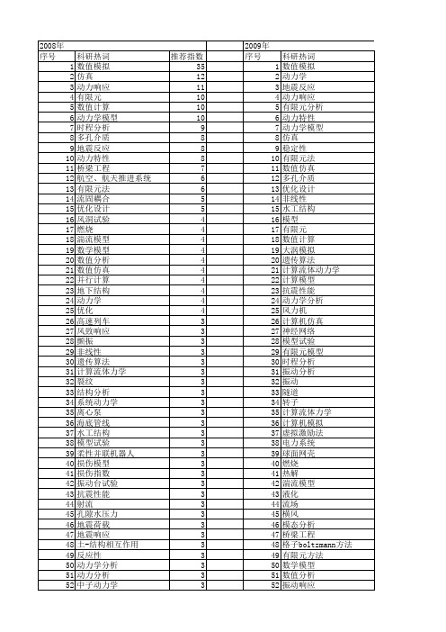 【国家自然科学基金】_动力计算模型_基金支持热词逐年推荐_【万方软件创新助手】_20140802