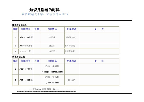 朝鲜历届领导人执政年限
