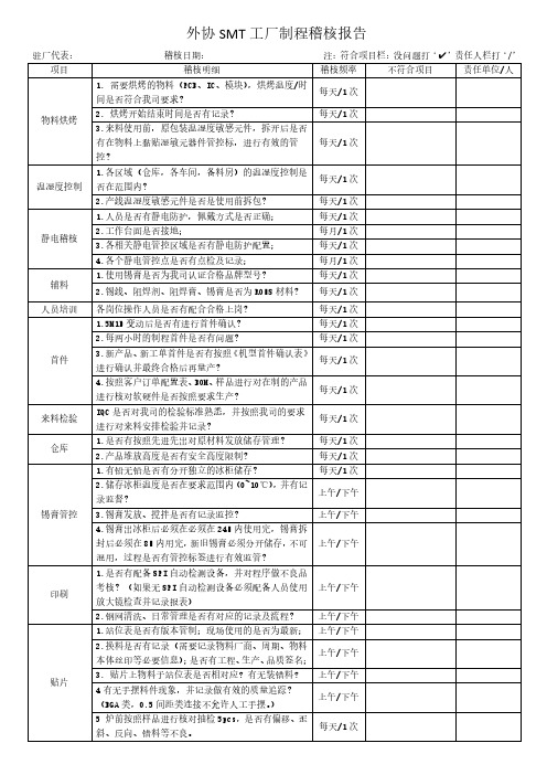 外协SMT工厂制程稽核报告