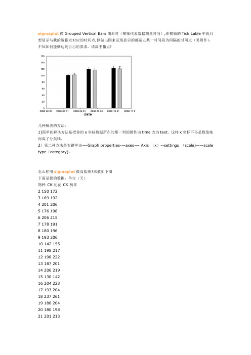 sigmaplot-作图技巧