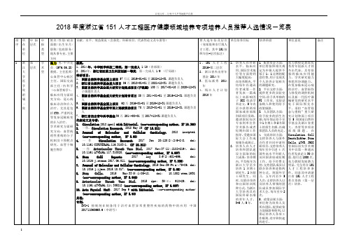 2018年度浙江省151人才工程医疗健康领域培养专项培养人员