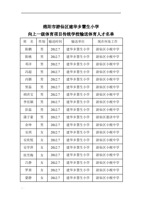 (37)建华小学体育(足球)项目输送人才统计表