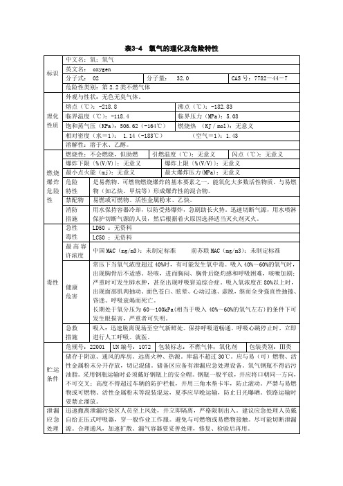 氧气的理化及危险特性(MSDS)