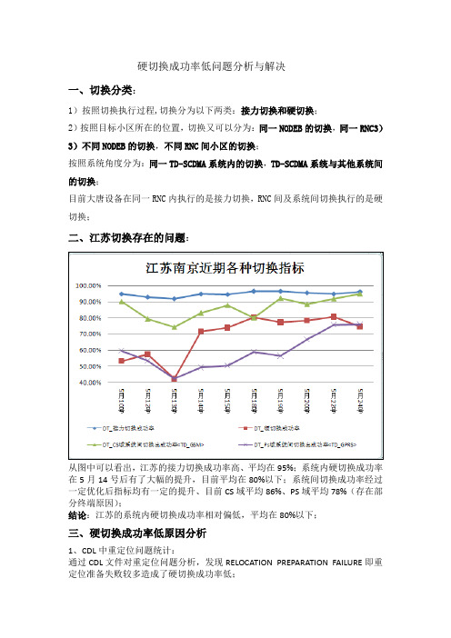 TD硬切换成功率低问题分析与解决