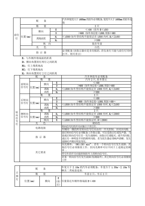 常用灯具要求