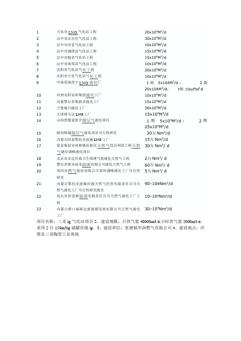 国内LNG气化站一览