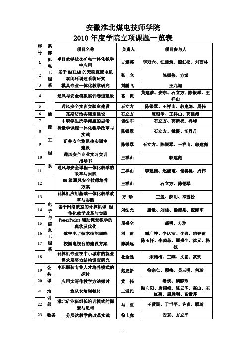 安徽淮北煤电技师学院2010年度学院立项课题一览表