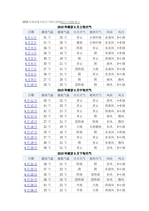 南京气候
