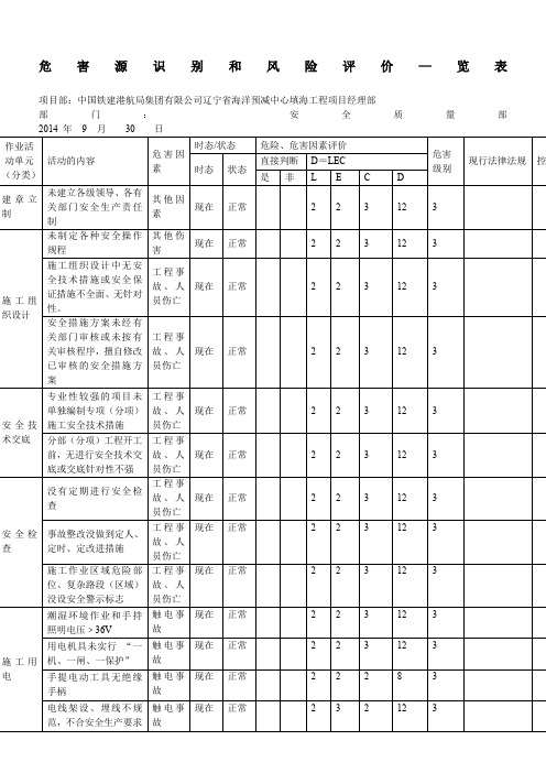 危害源识别与风险评价