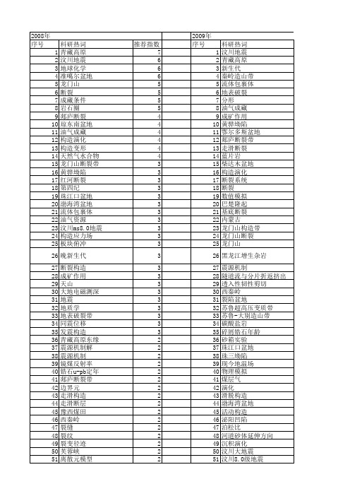 【国家自然科学基金】_断裂构造_基金支持热词逐年推荐_【万方软件创新助手】_20140729