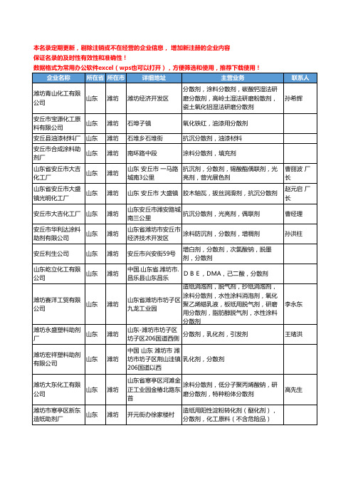 2020新版山东省潍坊分散剂工商企业公司名录名单黄页大全58家