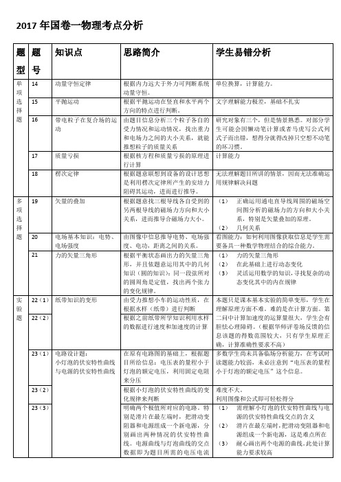 2017年国卷物理考点分析