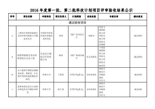 2016年度第一批、第二批科技计划项目评审验收结果公示