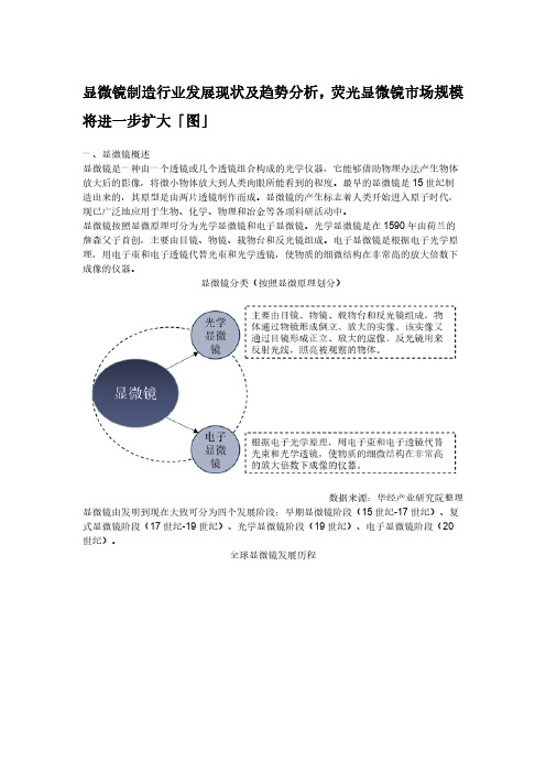 显微镜制造行业发展现状及趋势分析,荧光显微镜市场规模将进一步扩大「图」