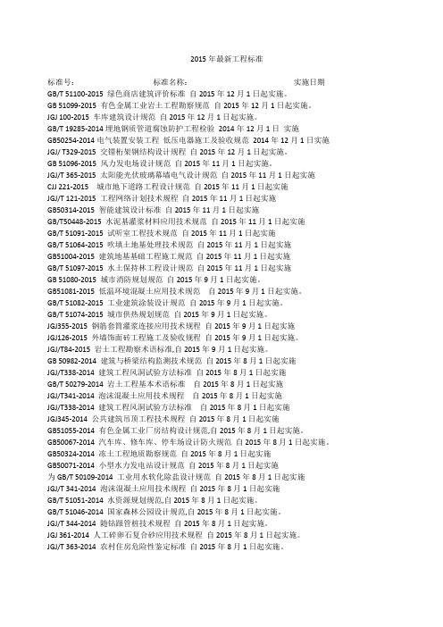 2015年最新工程标准