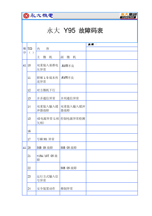 永大Y95故障代码表
